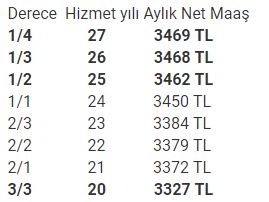 Öğretmenlerin 2018 Ocak Zamlı Maaşları Ne Kadar Olacak?
