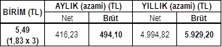 Eğitim-Bir-Sen, 2018-2019 Zamlı Öğretmen Maaşlarını Açıkladı