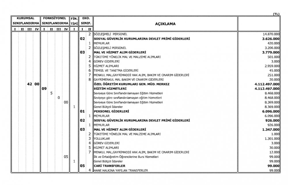 Milli Eğitim Bakanlığının 2018 Bütçesi Açıklandı