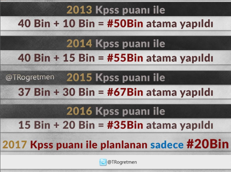 &quot;Ahenkli&quot; 40 Bin Öğretmen Ataması Talebi Gündeme Oturdu