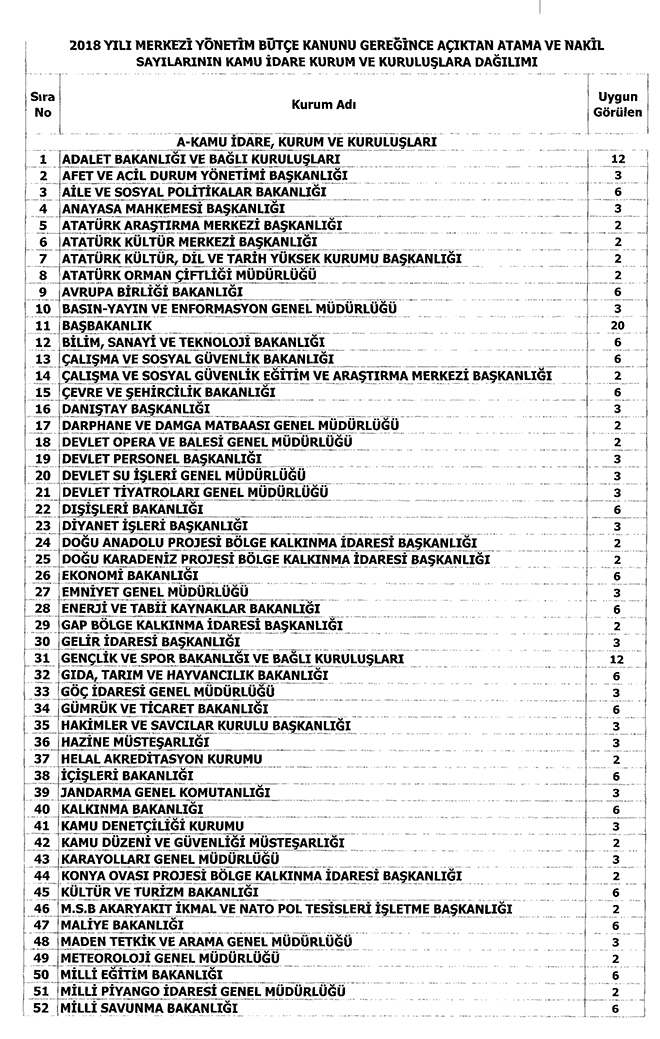 KURUMLARA 2018 YILI İÇİN VERİLEN ATAMA KONTENJANLARI BELİRLENDİ