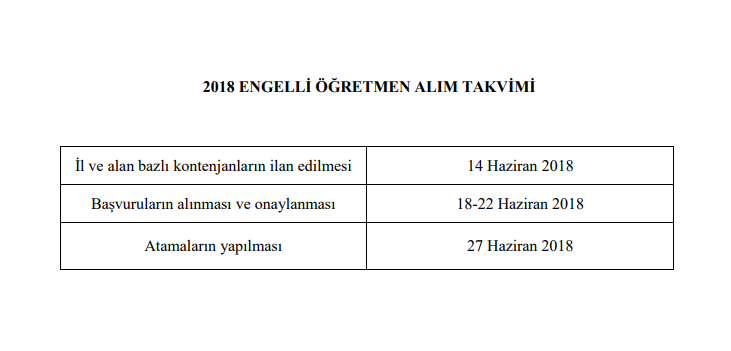 Engelli Öğretmen Ataması Takvimi Yayımlandı 2018