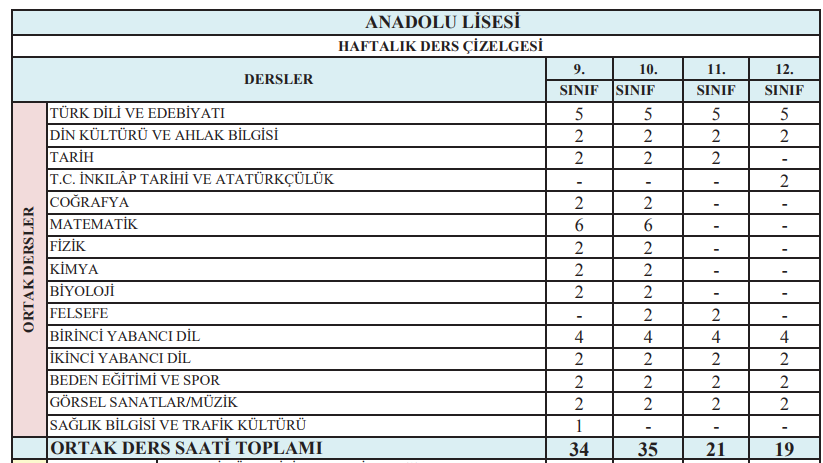 MEB 2018-2019 ORTAÖĞRETİM (LİSE) HAFTALIK DERS ÇİZELGESİ YAYIMLANDI