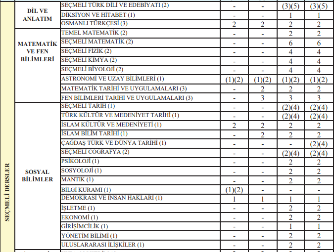 MEB 2018-2019 ORTAÖĞRETİM (LİSE) HAFTALIK DERS ÇİZELGESİ YAYIMLANDI