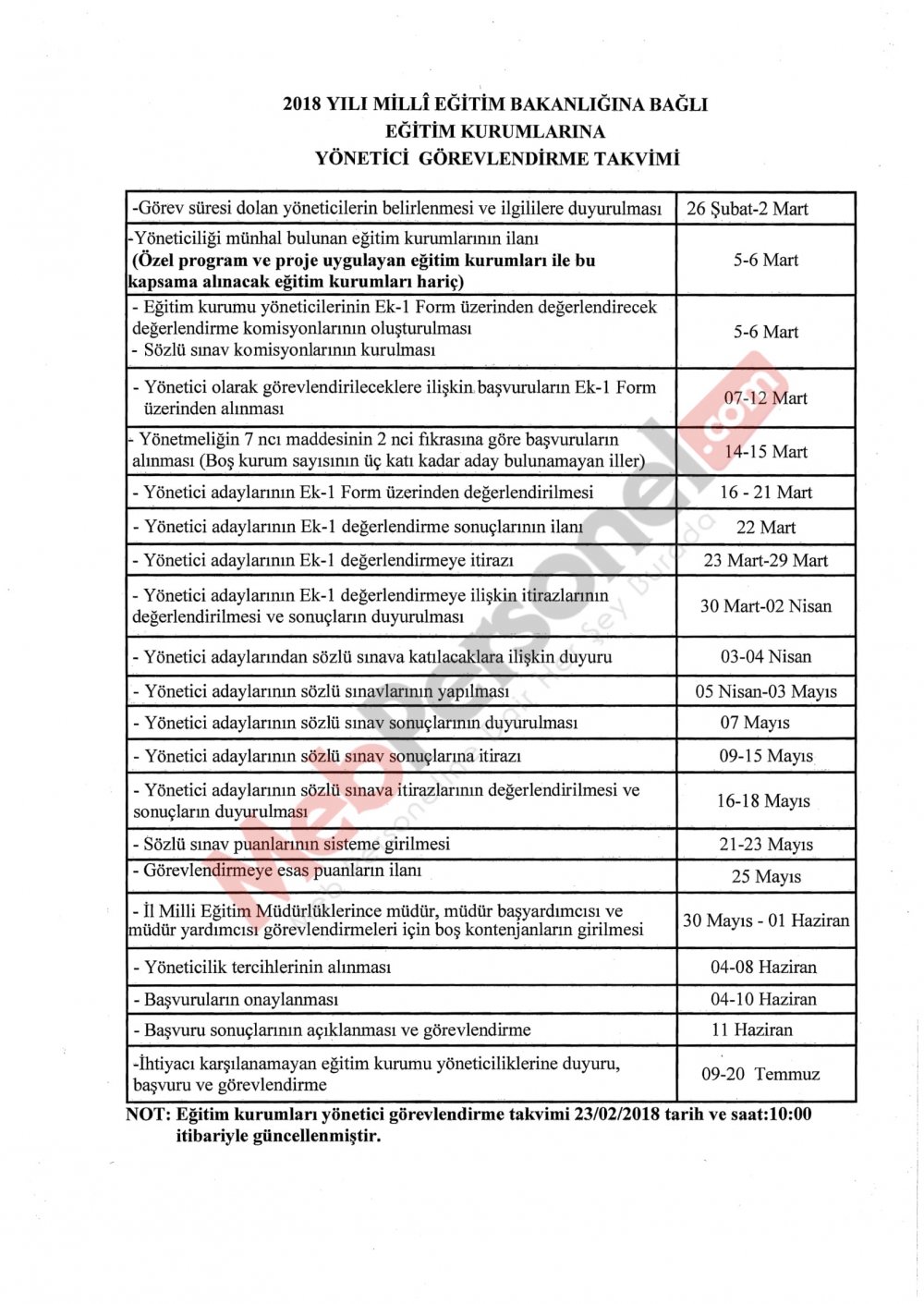 2018 Yönetici Görevlendirme EK-1 Değerlendirme Sonuçlarını Açıklayan İller (80 İL)