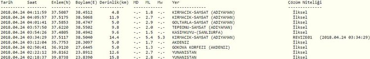 Adıyaman'da yaşanan deprem korkuttu