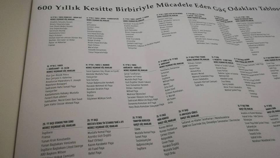 Güç Kimseye Kalmaz! Tabii  Dünya’da...