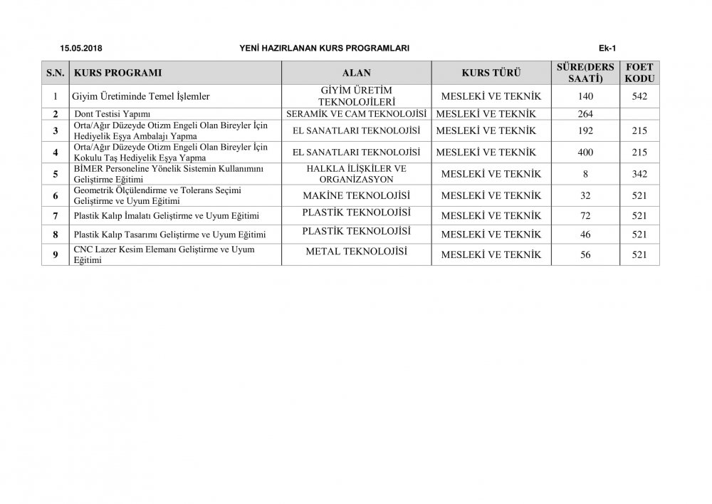MEB'DEN 45 KURS PROGRAMI ONAYI