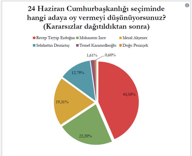 Mediar Araştırma'nın son anketine göre partilerin oy oranları