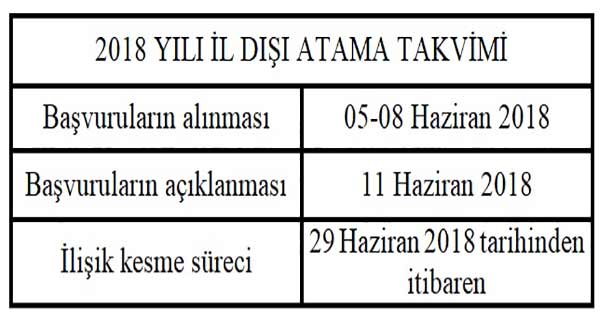 İl Dışı Atama Sonuçları Pazartesi Günü Açıklanacak