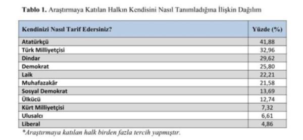 Seçime 3 gün kala, Gezici seçim anketi yayımladı