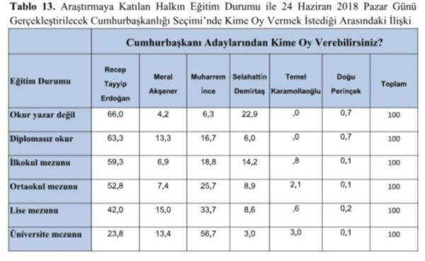 Seçime 3 gün kala, Gezici seçim anketi yayımladı