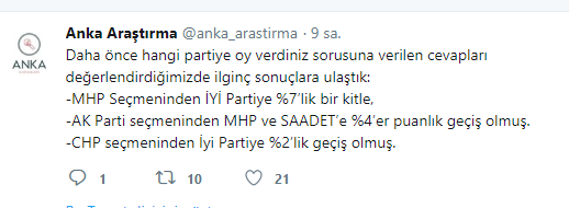 CHP'den seçim sonuçlarına ilk tebrik