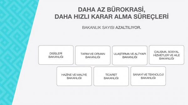 Yeni sistemde yeni bakanlıklar