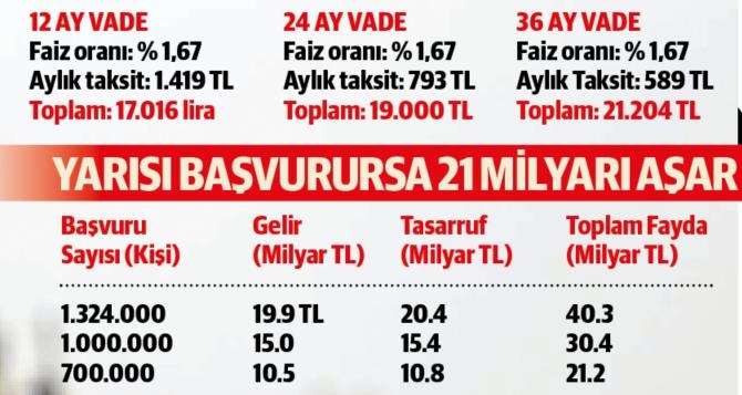 Bedelli ekonomisi: Devletin kasasına 40 milyar lira girecek
