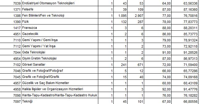 20 Bin Sözleşmeli Öğretmen Atamaları Sonucu Oluşan Minimum Puanlar Açıklandı