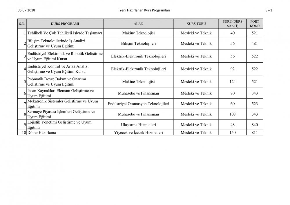 MEB'DEN YENİ KURS PROGRAMLARI