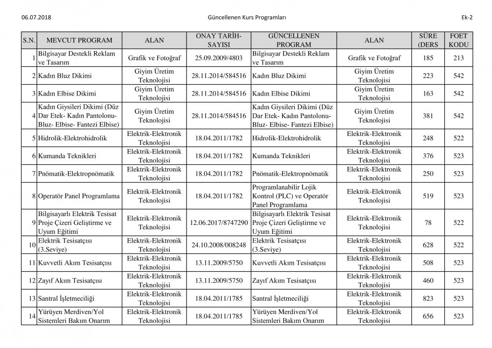 MEB'DEN YENİ KURS PROGRAMLARI