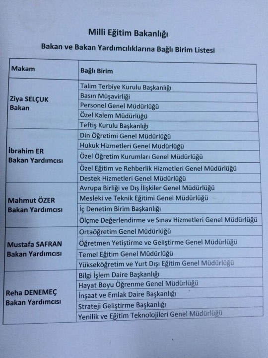 MEB Bakan Yardımcılarının Görev Dağılımı