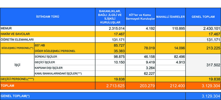 Kamuda yeni dönem! Daire Başkan Yardımcılığı geliyor!