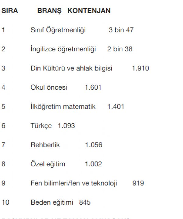 20 Bin Sözleşmeli Öğretmen Ataması Takvimi