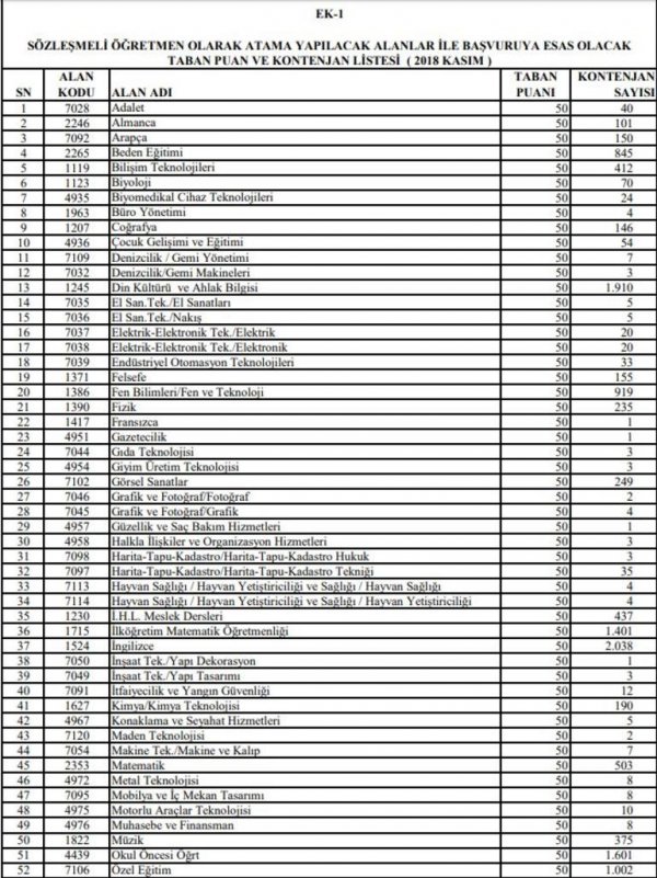 20 Bin Sözleşmeli Öğretmen Ataması Takvimi