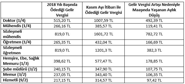 MEMUR VERGİYE ÇALIŞIYOR