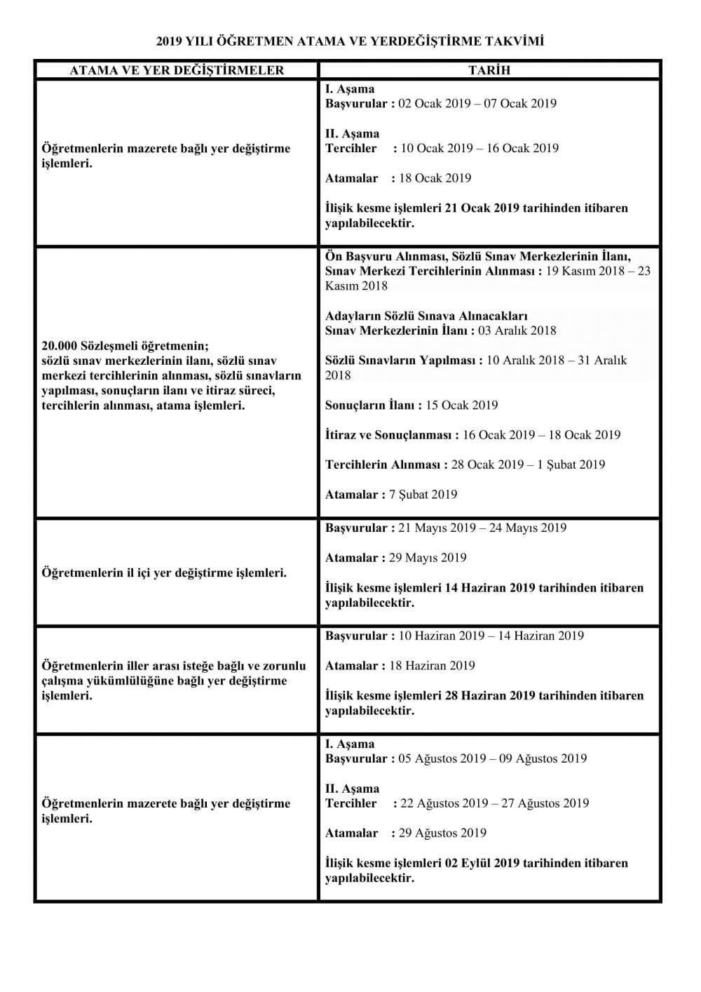 2019 Yılında Öğretmenlerin İl İçi-İl Dışı ve Özür Grubu Yer Değiştirmeleri Ne Zaman Yapılacak?