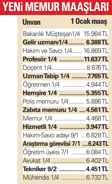Ocak 2019'da Kuruşu Kuruşuna Memur Maaşları Zamlı Listesi