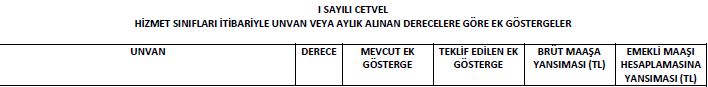 Öğretmenlere 3800 Ek Gösterge Verilmesine Dair Kanun Teklifi