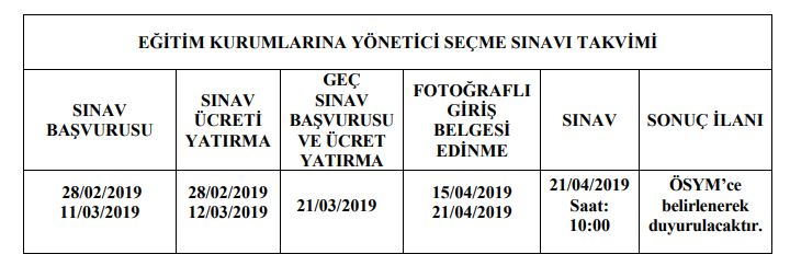 2019 MEB EKYS Sınav Konuları