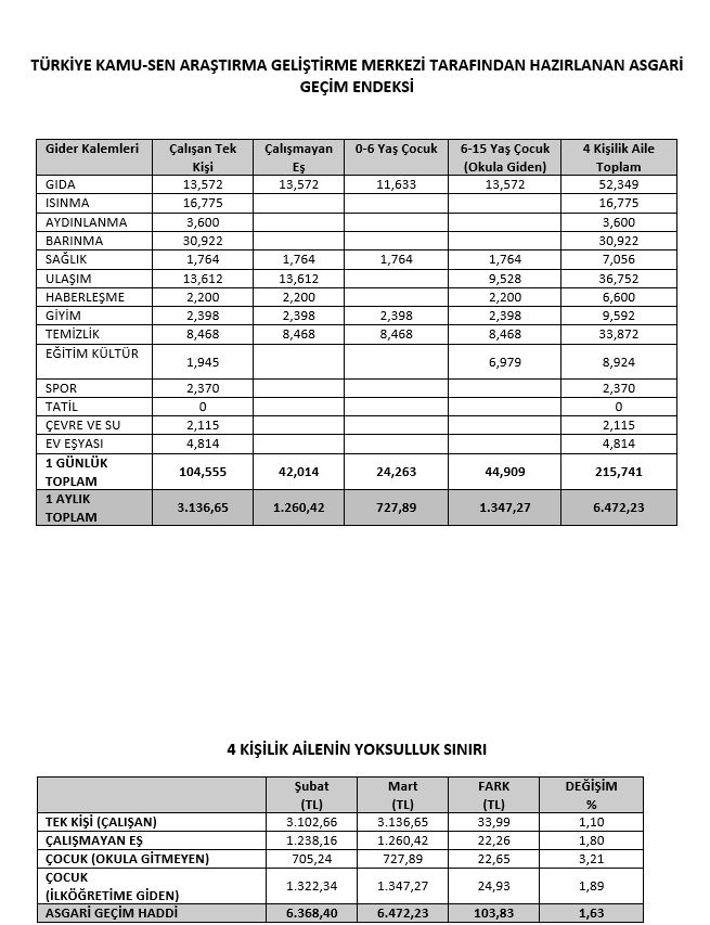 MART 2019 ASGARİ GEÇİM SONUÇLARI AÇIKLANDI