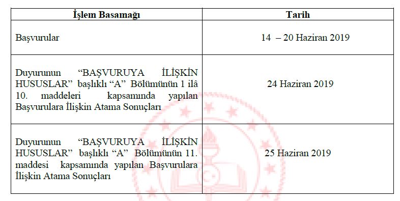 Öğretmenlerin İl Dışı Atama Sonuçları Ne Zaman Açıklanacak?