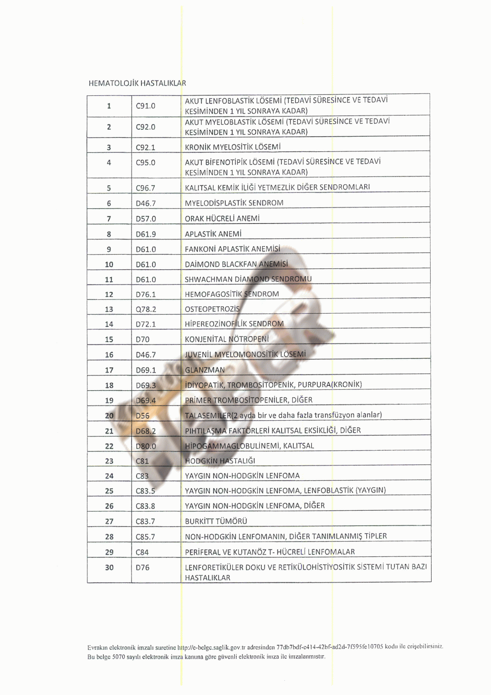 Öğrenci nakil ve geçişlerine esas teşkil eden hastalıklar