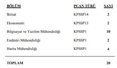 TÜİK Memur Alımı Yapacak