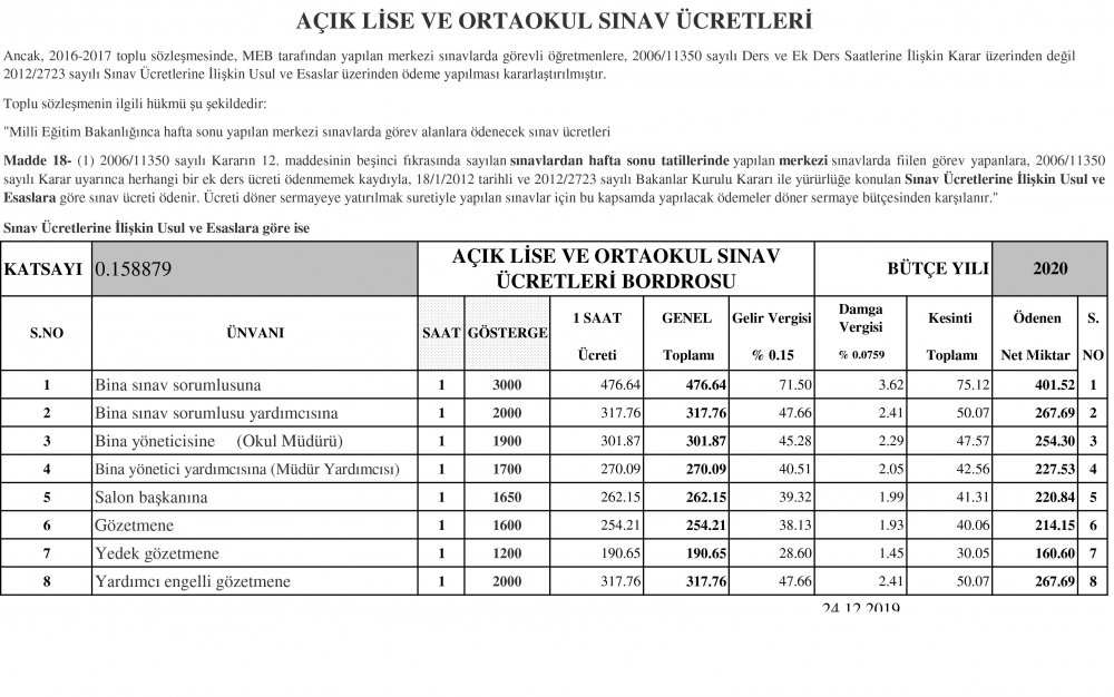 Açık Lise Ve Ortaokul  Sınav Ücretleri