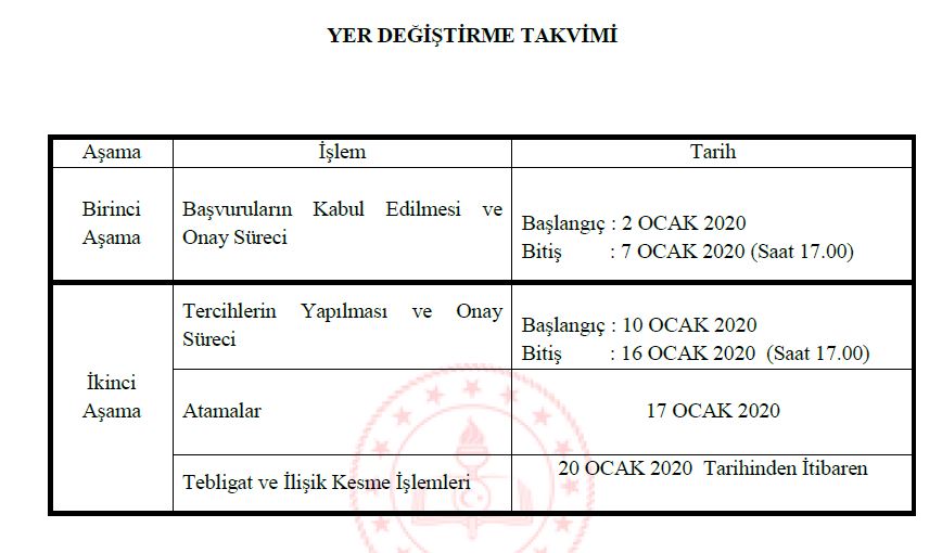Özür Grubu Atamalarında 2. Aşama Başvurular Ne Zaman Yapılacak?
