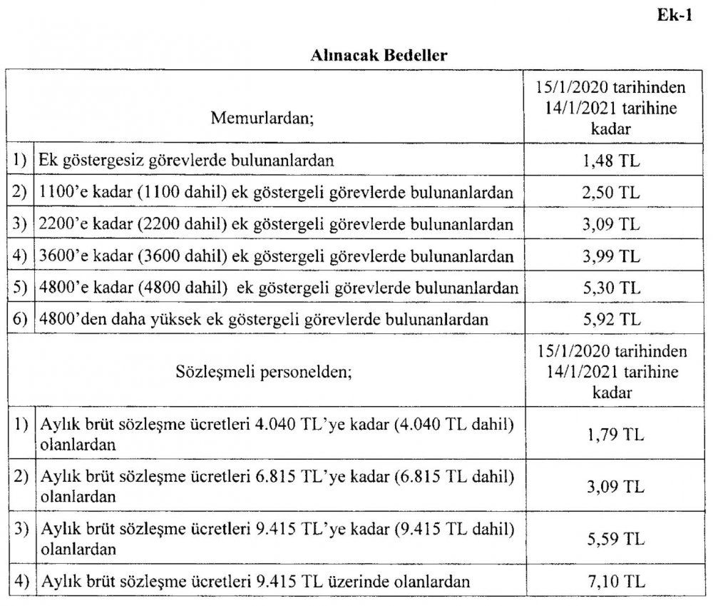 Devlet Memurları Yiyecek Yardımı Yönetmeliği Tebliği yayımlandı
