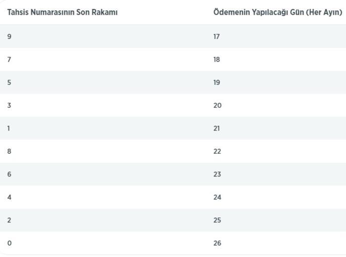 Emekli maaş farkları ne zaman yatacak?