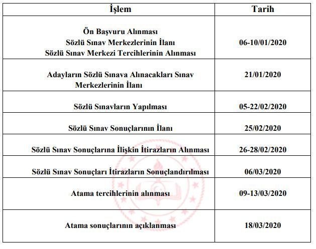 MEB, 24 ile 20 Bin Öğretmen Ataması Yapacak