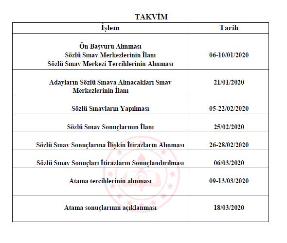 Sözleşmeli Öğretmenlik Sözlü Sınav Sonuçları Bekleniyor