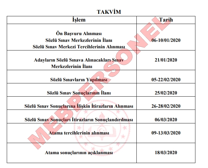 MEB 20 Bin Öğretmen Ataması Branş Puan Sıralamasını Yayımladı.