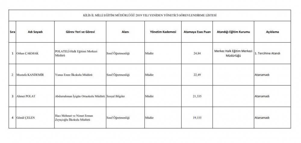 KİLİS 2019 YILI YENİDEN YÖNETİCİ GÖREVLENDİRME LİSTESİ