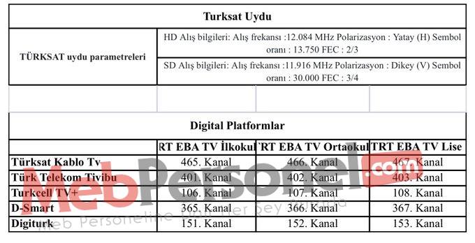 MEB'den EBA TV Digiturk ve D-Smart yayınları için açıklama.