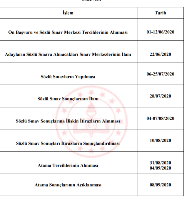 20 Bin Öğretmen atamaları kontejanları açıklandı.İşte branşlar göre kontenjan dağılımı