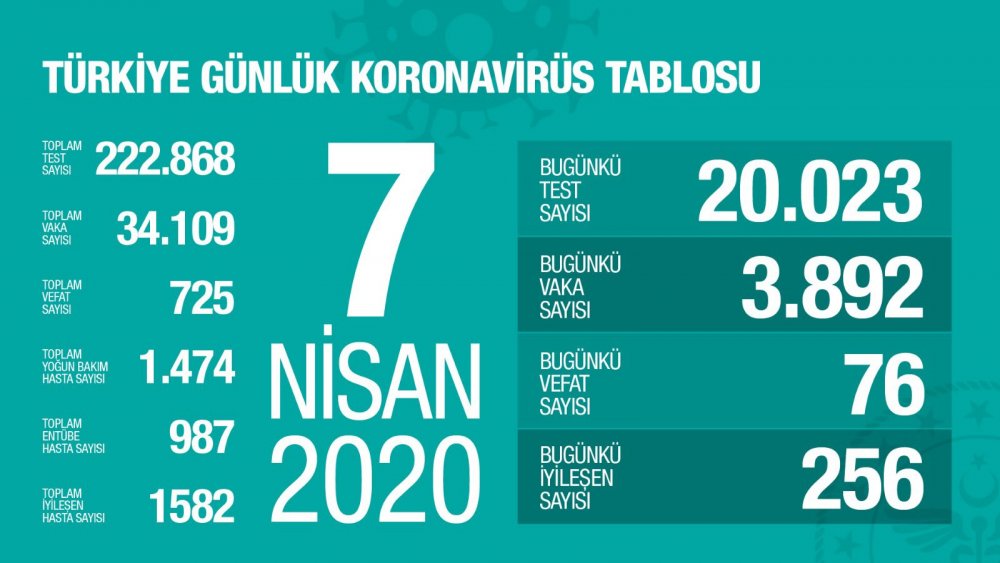 Bilim Kurulu Toplantısı sonrası Bakan Koca'dan önemli açıklamalar