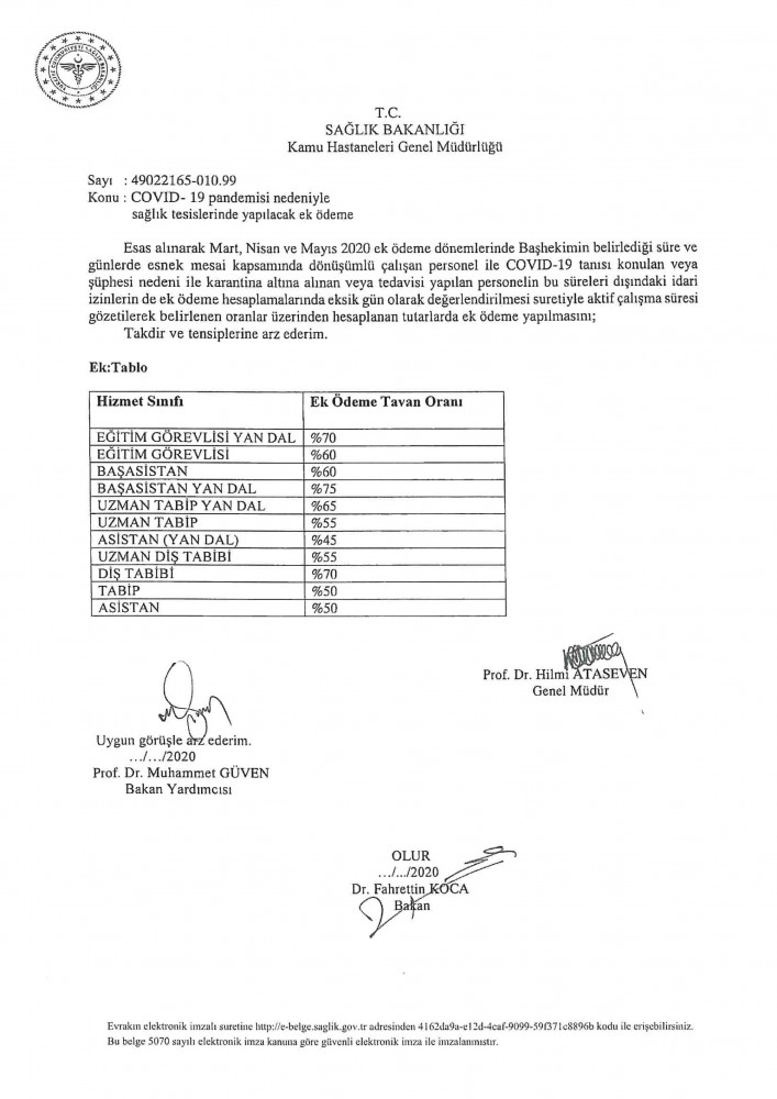 Sağlık personeline ek ödemeyle ilgili usul ve esaslar netleşti