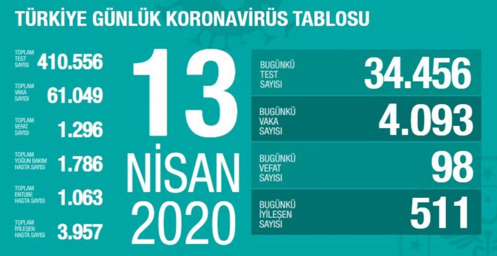 Bugün karantina uygulanmaya başlanan yerleşim yerleri