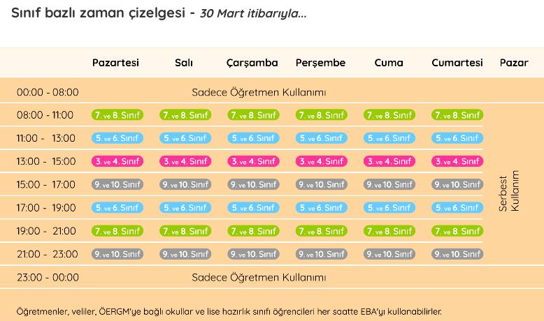 EBA Giriş İlkokul Ortaokul Lise Öğrencileri İçin