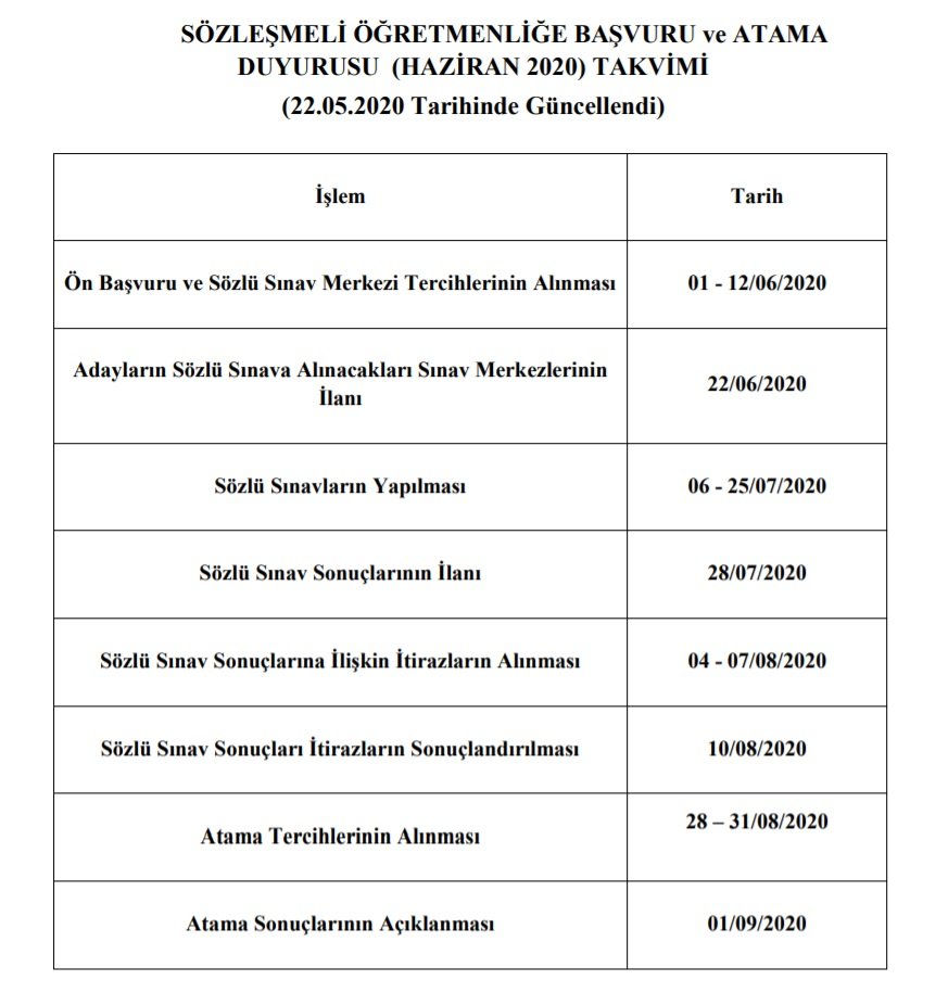 Ek 20 Bin Sözleşmeli Öğretmen Atamaları Başvurularında Önemli Karar